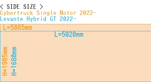 #Cybertruck Single Motor 2022- + Levante Hybrid GT 2022-